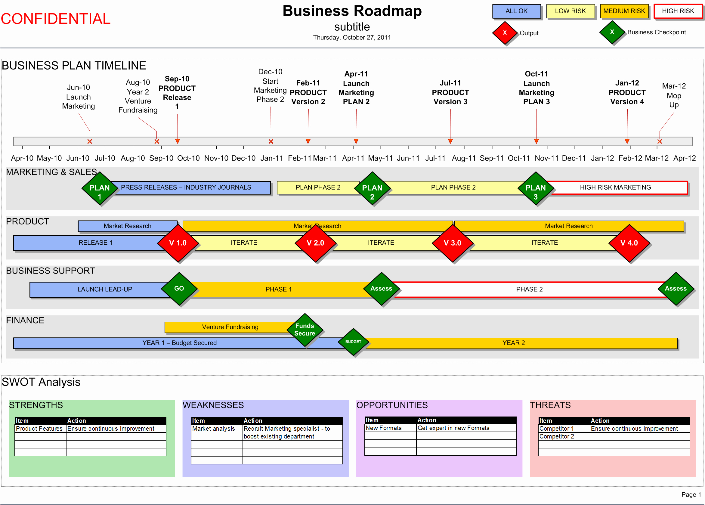 Business Plan Timeline Template Beautiful Business Roadmap with Swot &amp; Timeline Visio Template