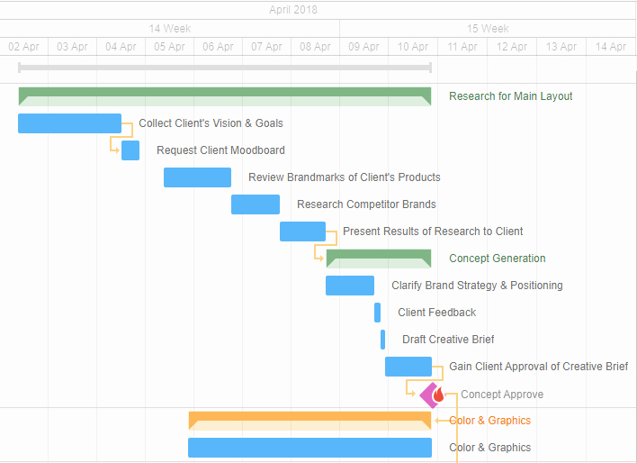 Business Plan Timeline Template Best Of Great Timeline Examples for Your Projects and Business