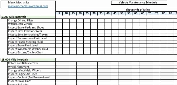 Car Maintenance Schedule Template Inspirational Vehicle Maintenance Checklist – Printable Pdf Download