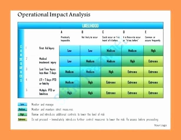 Change Impact Analysis Template Elegant It Impact Analysis Template Impact Analysis Operational