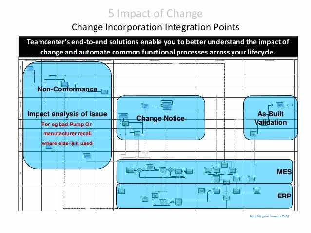 Change Impact Analysis Template New Framework Change Impact Analysis