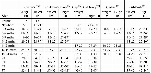 Clothing Size Chart Template Lovely Size Chart for Baby Clothing