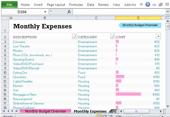 College Student Budget Template Awesome Student College Bud with Chart Template for Excel 2013