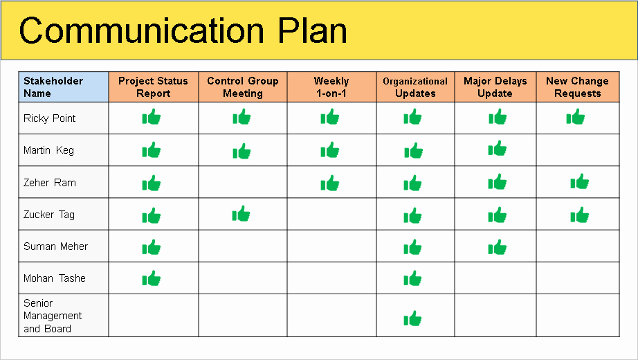 Communication Plan Template Free Elegant Stakeholder Management Plan Template Free Download Free
