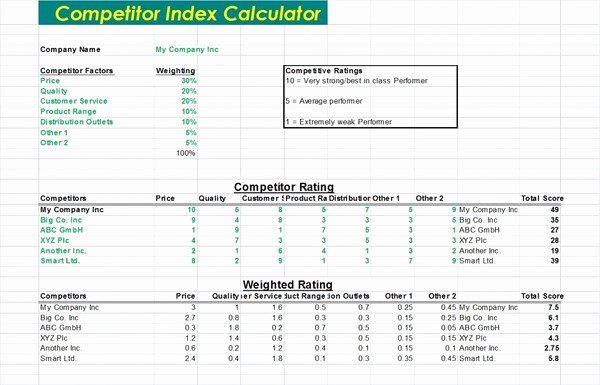 Competitive Analysis Template Excel Elegant Petitor Petitive Analysis Template Excel Using Radar