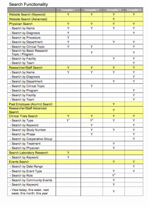 Competitive Analysis Template Excel Lovely Petitor Analysis Template Excel