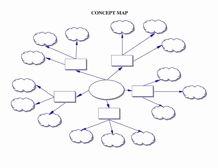 Concept Map Template Free Fresh 7 Best Concept Mapping Images On Pinterest