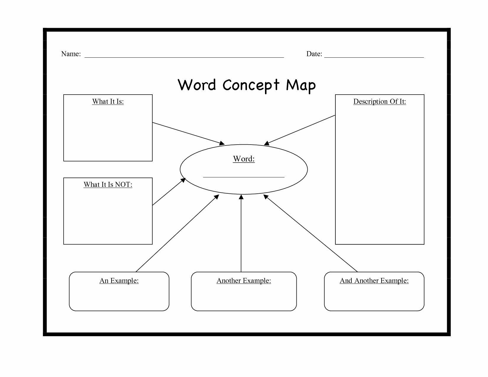 Concept Map Template Free Luxury Concept Map Template