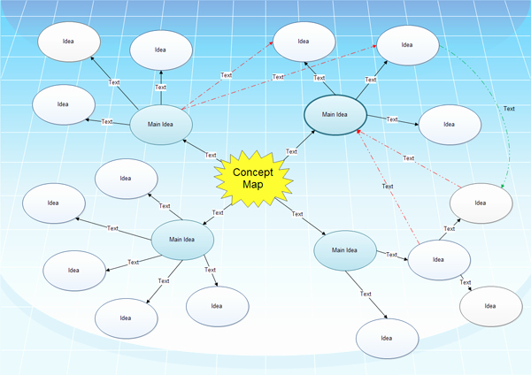 Concept Map Template Free Unique Free Concept Mapping software Freeware