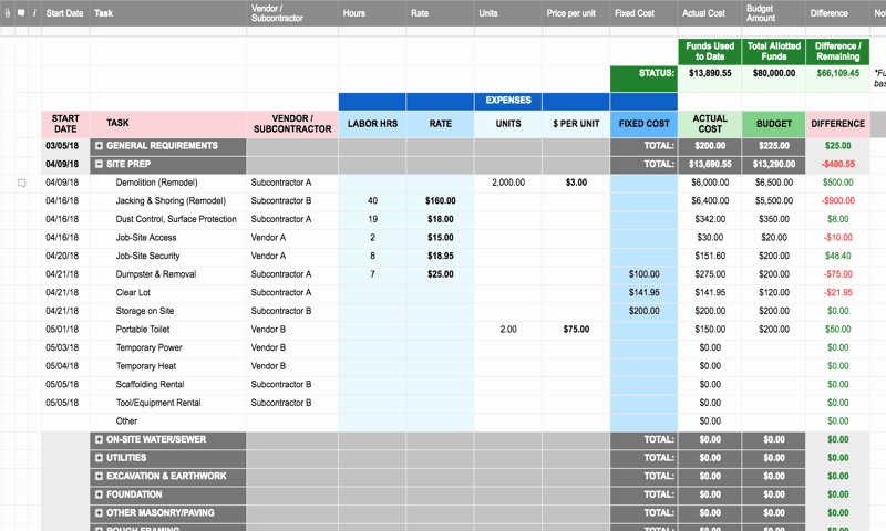Construction Project Budget Template Beautiful Free Project Management Templates