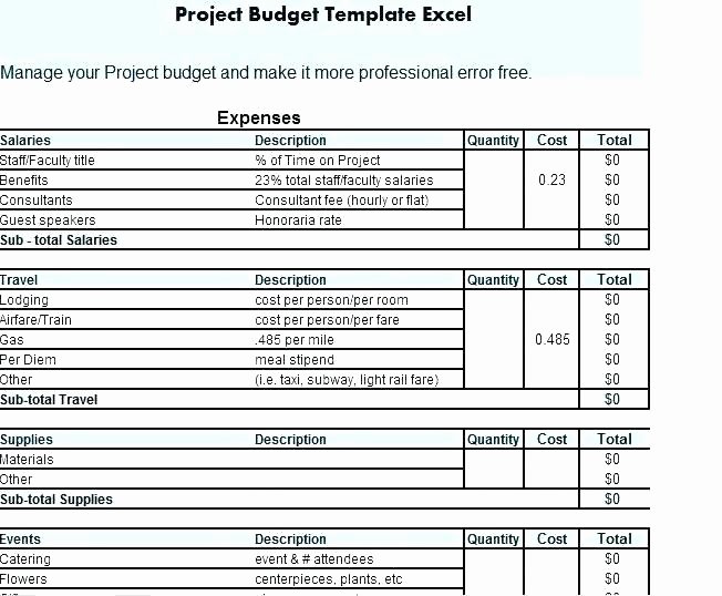 Construction Project Budget Template Lovely Property Management Bud Template Project Residential
