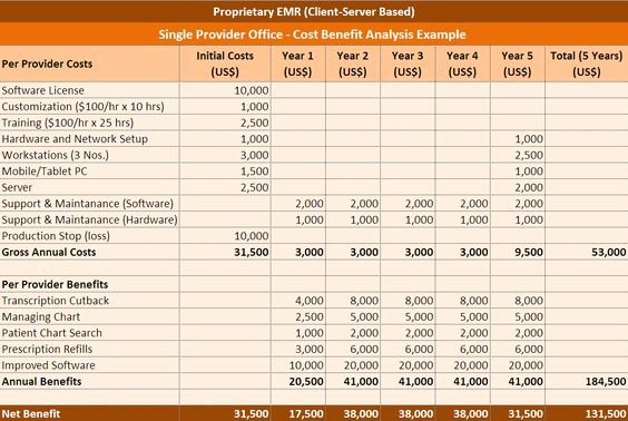 Cost Analysis Excel Template Awesome Cost Benefit Analysis Excel Template