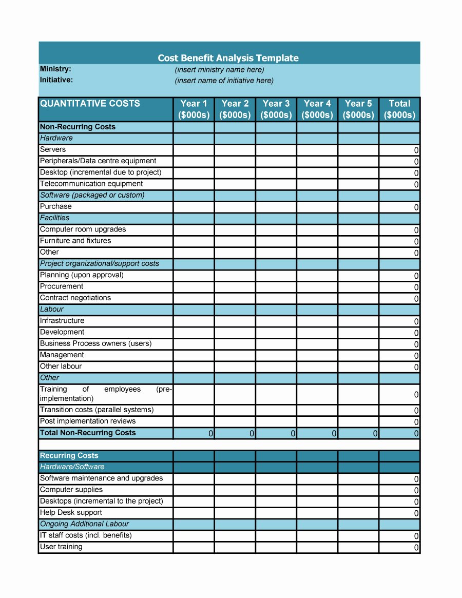 Cost Analysis Excel Template Fresh 41 Free Cost Benefit Analysis Templates &amp; Examples Free