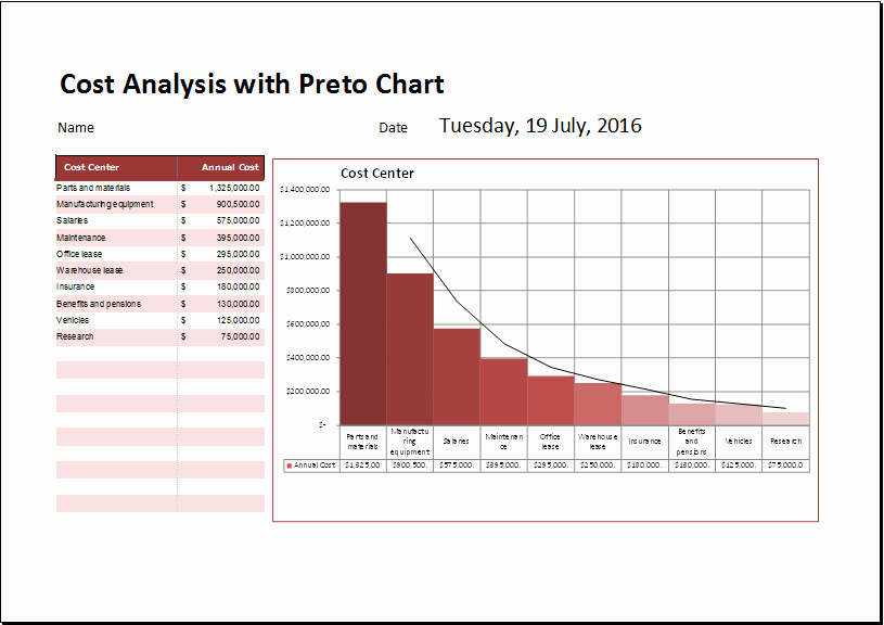 Cost Analysis Excel Template Inspirational Cost Analysis with Pareto Chart Template for Excel