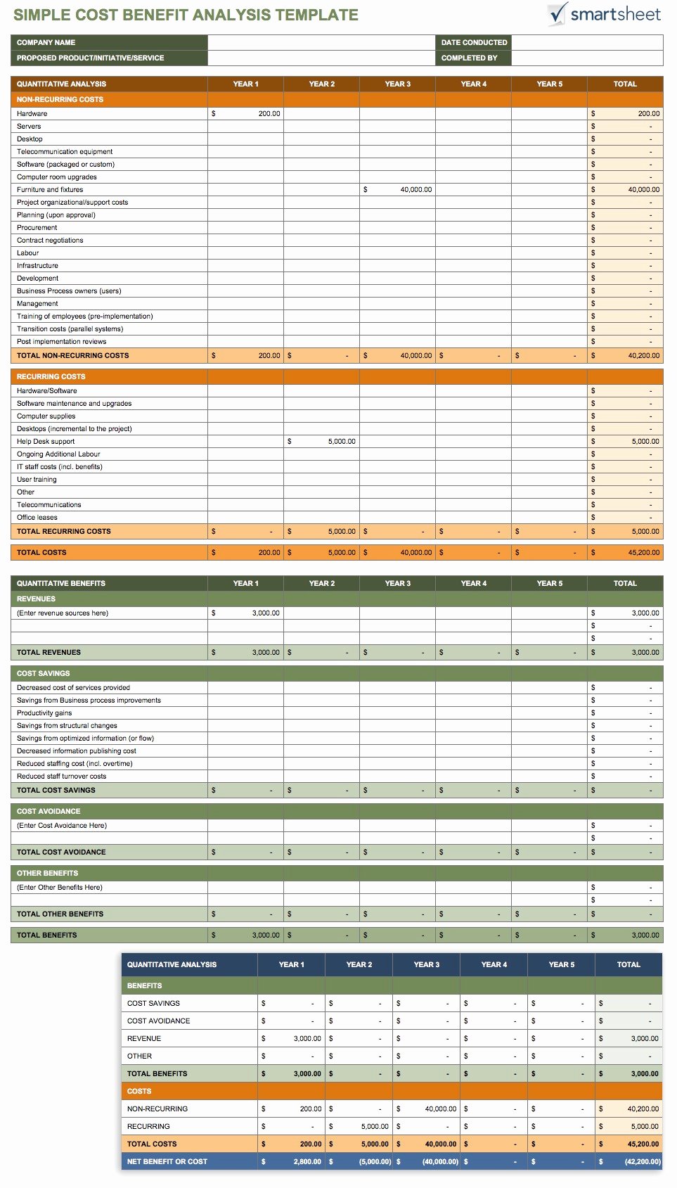 Cost Analysis Excel Template Luxury Cost Benefit Analysis Template Excel