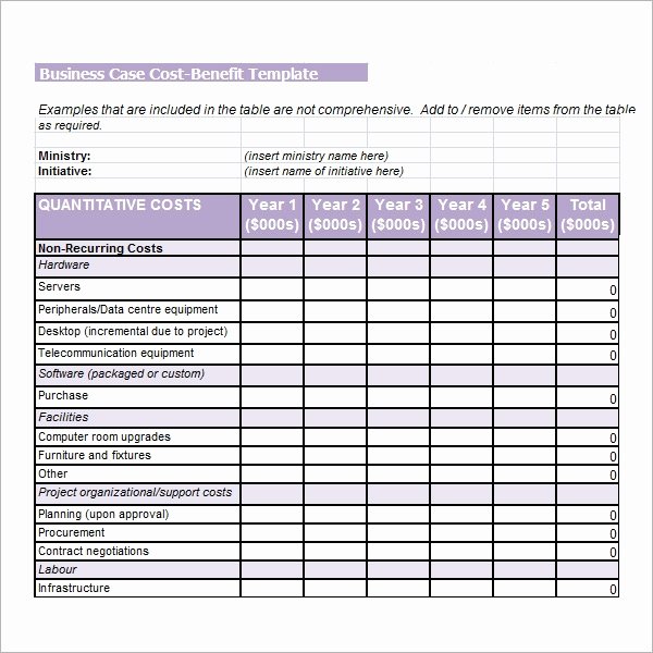Cost Analysis Template Excel Best Of Free 19 Cost Benefit Analysis Templates In Google Docs