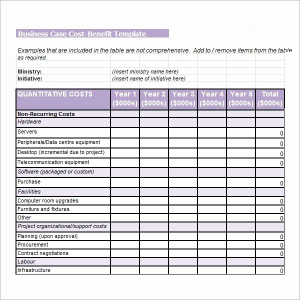 Cost Analysis Template Excel Fresh Cost Benefit Analysis Template Excel