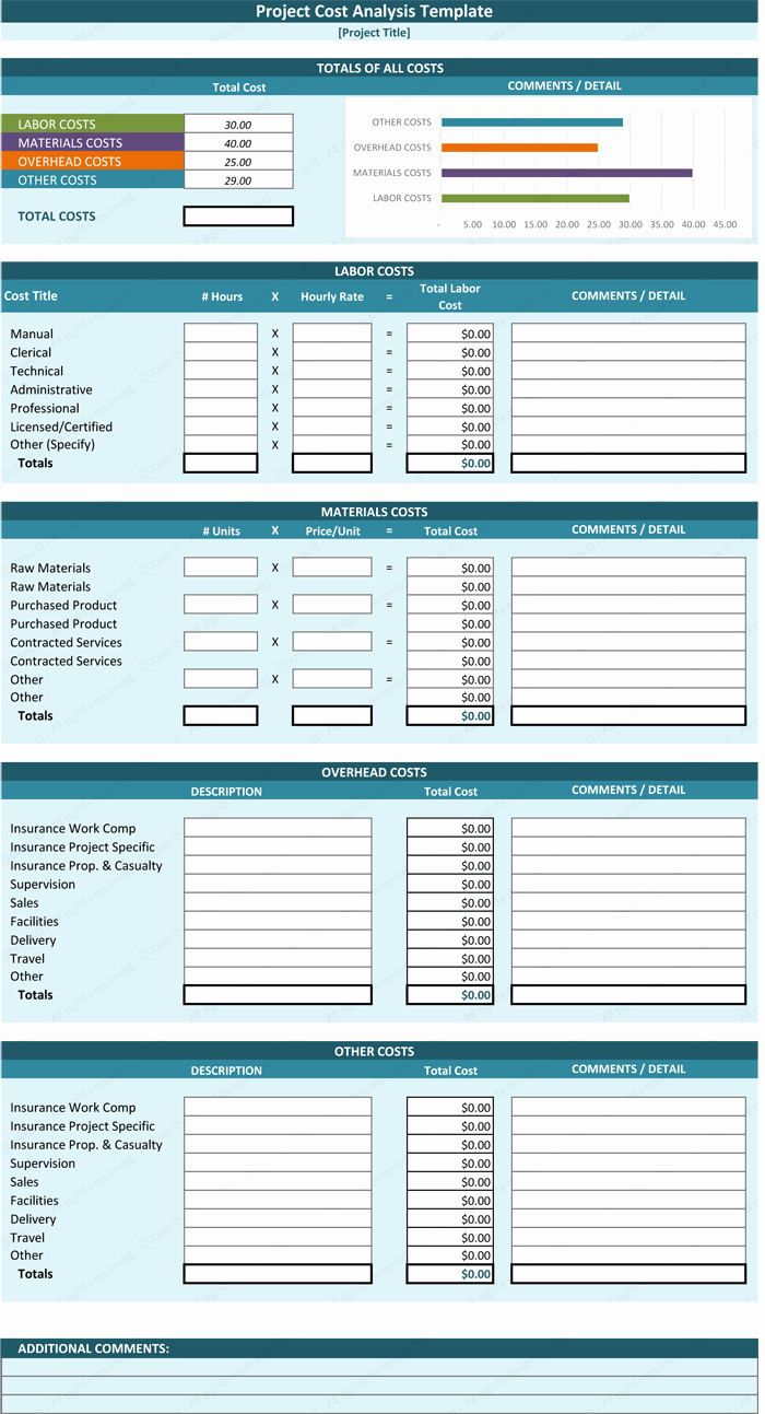 Cost Analysis Template Excel Lovely Cost Analysis Template Cost Analysis tool Spreadsheet
