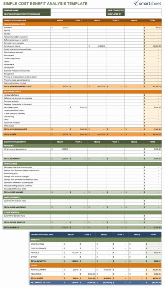 Cost Benefit Analysis Template Excel Awesome Cost Analysis Spreadsheet Template Spreadsheet Templates