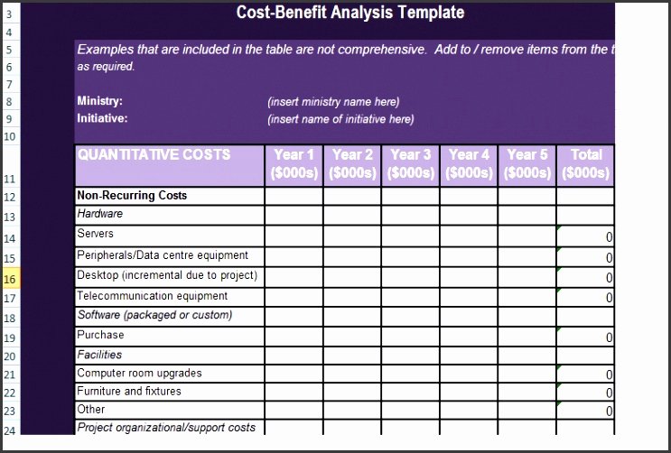 Cost Benefit Analysis Template Excel Best Of 8 Simple Cost Benefit Analysis Template Excel