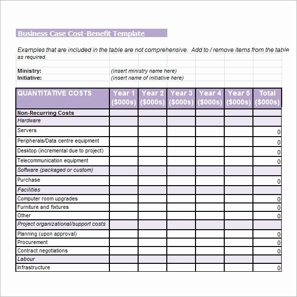 Cost Benefit Analysis Template Excel Fresh Cost Benefit Analysis Template In Excel – Guatemalago