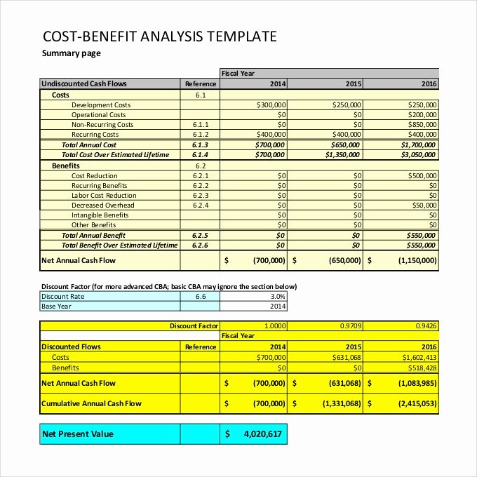 Cost Benefit Analysis Template Excel Unique Cost Analysis Template