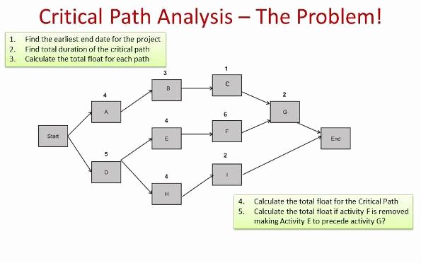 Critical Path Analysis Templates Fresh Critical Path Analysis Example Pmp Primer Masterclass