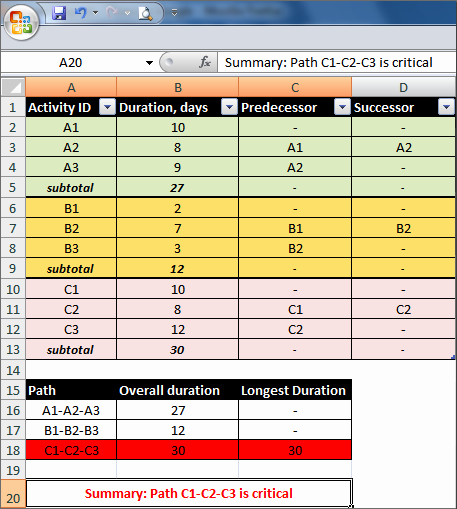 Critical Path Analysis Templates Luxury Critical Path Analysis Excel