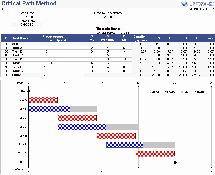 Critical Path Analysis Templates New Critical Path Method Cpm Spreadsheet Pert Algorithm