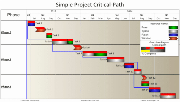 Critical Path Method Template Awesome Critical Path Method Templates for Excel Excel Template