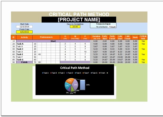 Critical Path Method Template Beautiful Critical Path Method Excel Template Download