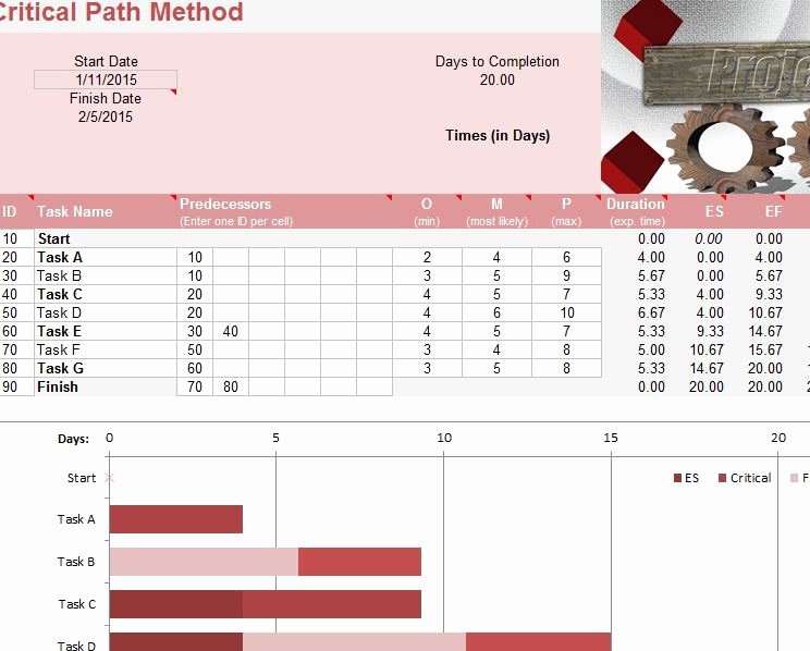 Critical Path Method Template Luxury Critical Path Project Template