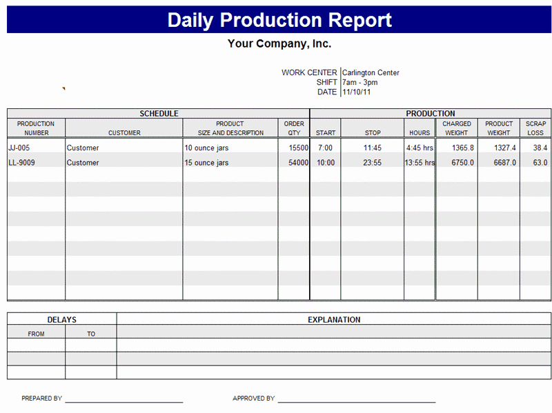 Daily Report Template Excel Fresh Daily Work Report Template Free formats Excel Word