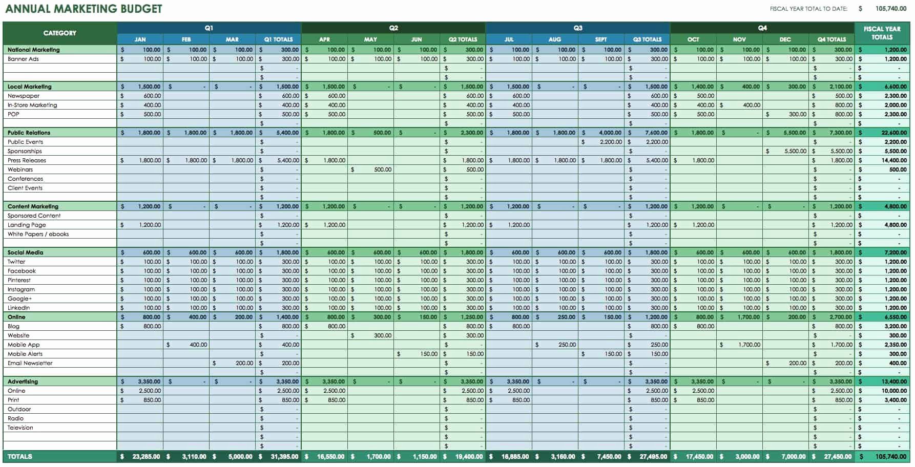 Department Budget Template Excel Awesome 12 Free Marketing Bud Templates