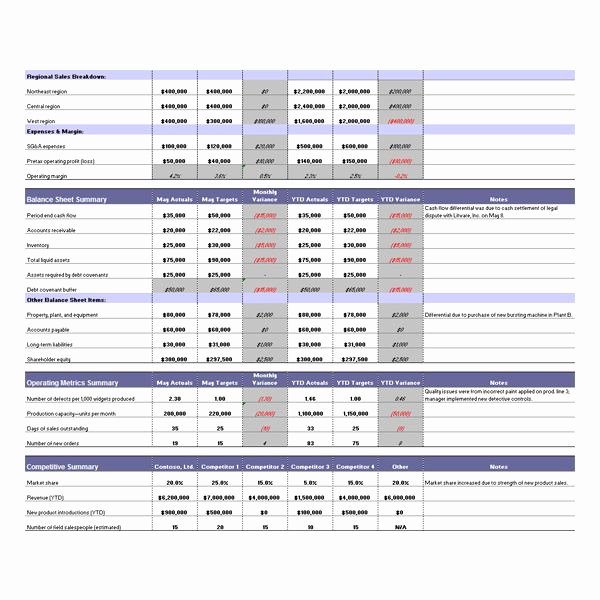 Department Budget Template Excel Awesome Downloading the Best Free Artist Templates for Cool Fice