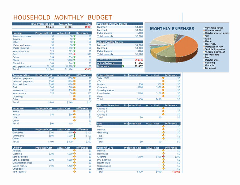 Department Budget Template Excel Beautiful Household Bud Template Excel