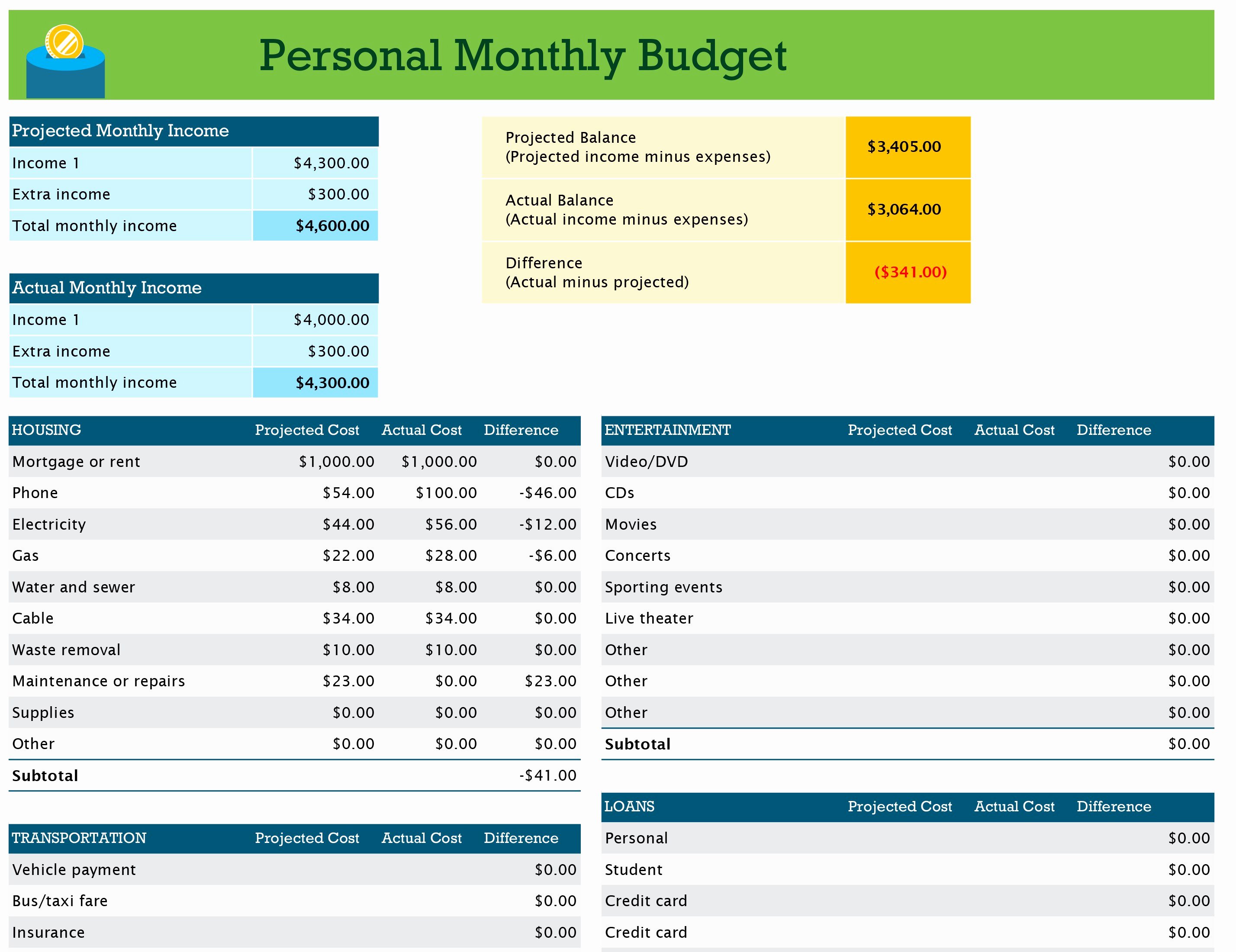 Department Budget Template Excel Best Of Personal Monthly Bud