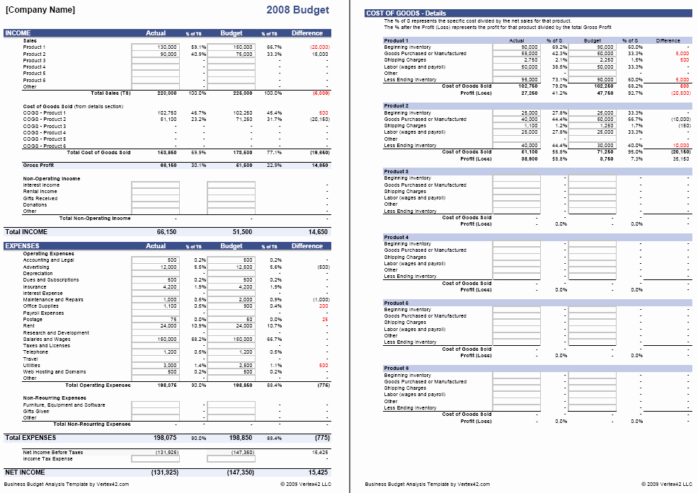 Department Budget Template Excel Fresh Business Bud Template for Excel Bud Your Business
