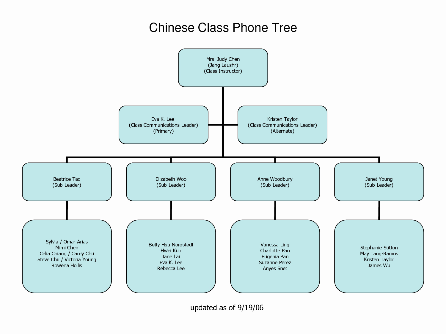 Emergency Phone Tree Template Best Of 29 Of Telephone Call Tree Template