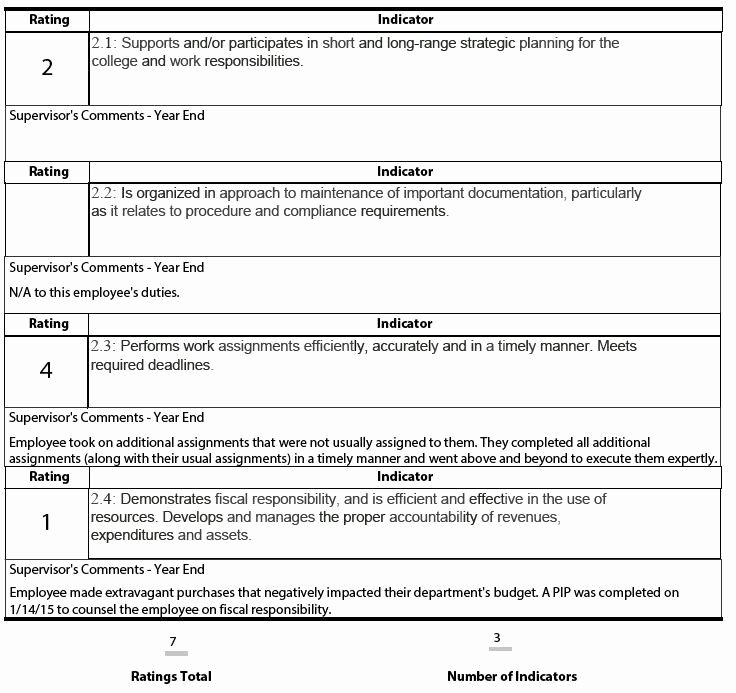 Employee Performance Review Template Excel Awesome Employee Performance Review Template Excel
