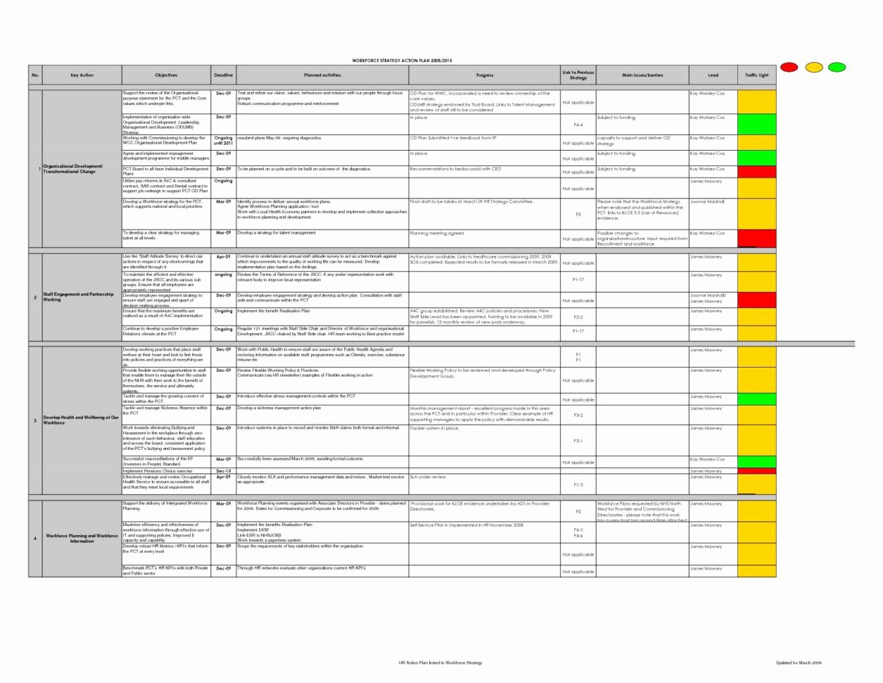 Employee Performance Review Template Excel Luxury Performance Review Spreadsheet Spreadsheet Downloa