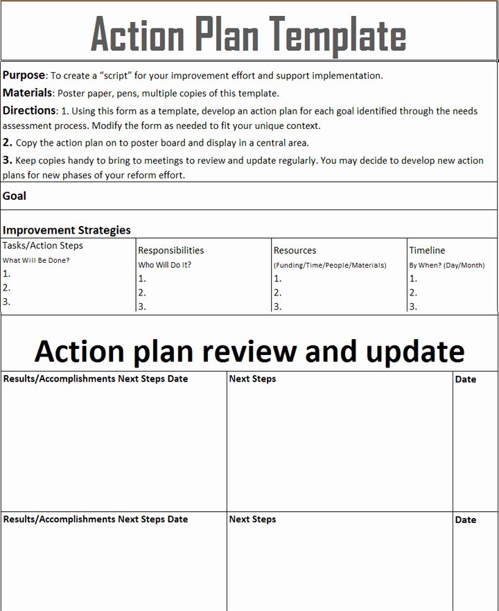 Employee Work Plan Template Unique 9 Employee Action Plan Examples Pdf Word
