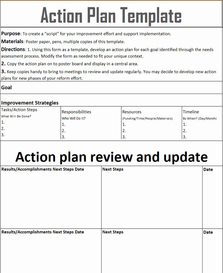 Employee Work Plan Template Unique Employee Corrective Action Plan Template Microsoft Excel
