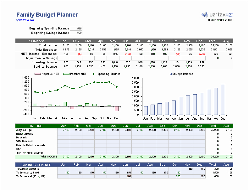 Excel Business Budget Template Beautiful Free Excel Bud Template Collection for Business and
