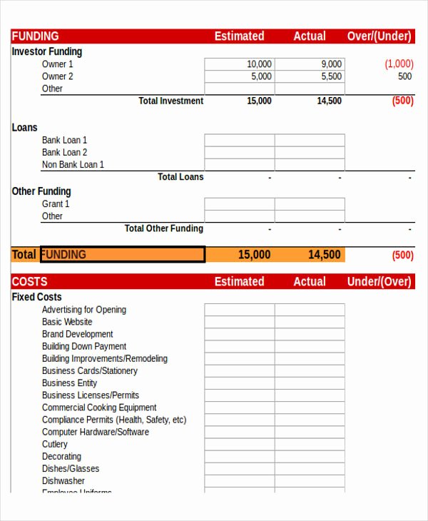 Excel Business Budget Template Elegant 12 Business Bud Templates In Excel Word Pdf