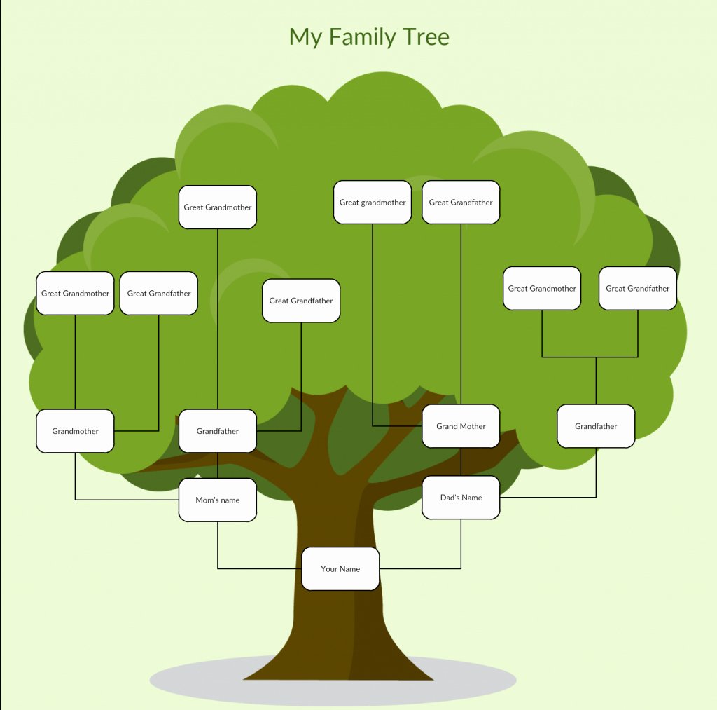 Excel Family Tree Templates Inspirational Family Tree Spreadsheet Template Google Spreadshee Family