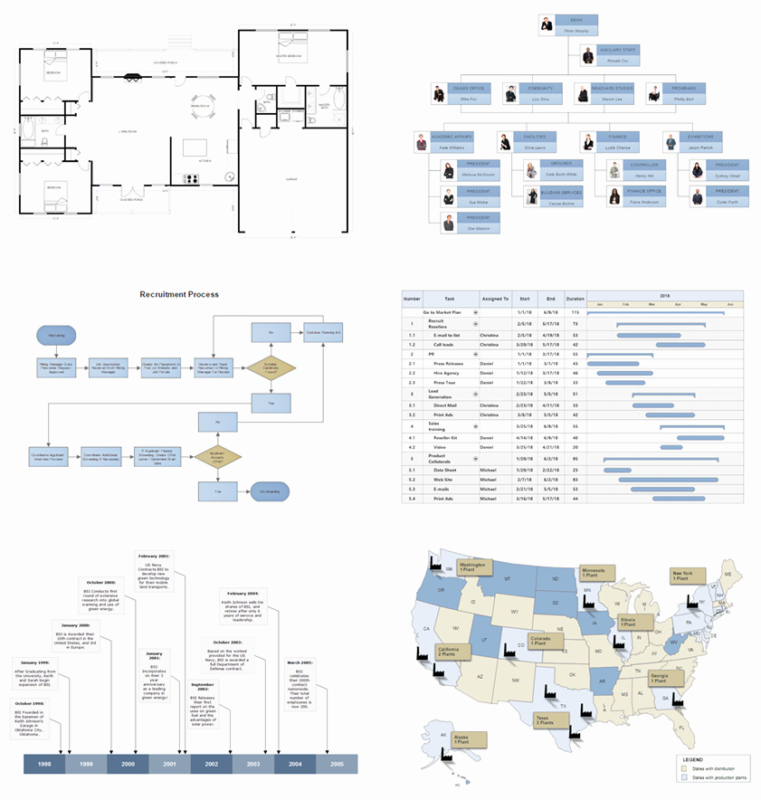 Excel Flow Chart Templates Elegant Create Flowcharts In Excel with Templates From Smartdraw
