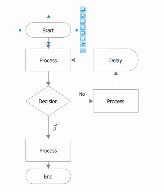 Excel Flow Chart Templates Lovely Excel Flowchart Template
