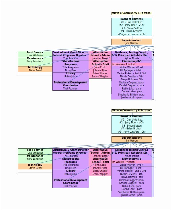 Excel org Chart Template Awesome Excel organizational Chart Template 5 Free Excel