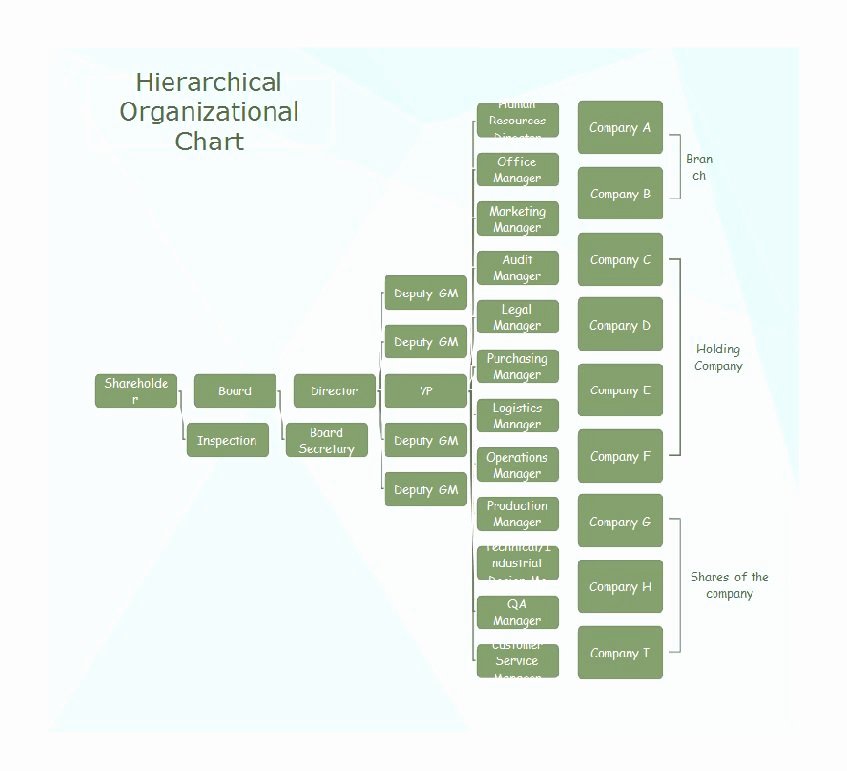 Excel org Chart Template Lovely 40 Free organizational Chart Templates Word Excel
